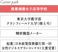 Career path 慶應義塾女子高等学校 東京大学農学部 クランフィールド大学（修士号） 精密機器メーカー 起業（日本政策投資銀行第一回 女性ビジネスプランコンテスト大賞受賞）